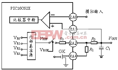 用单片机设计A/D、D/A转换器